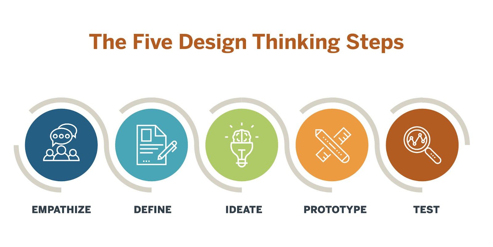 design-thinking-steps